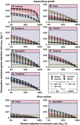 A Risk-Based Approach for Managing Aquaculture Used Oxytetracycline-Induced TetR in Surface Water Across Taiwan Regions